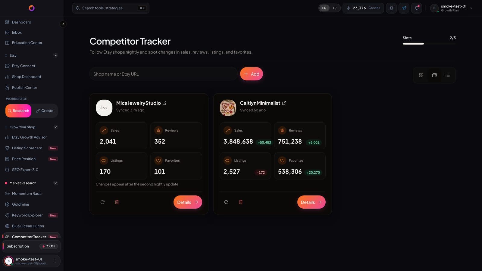 Competitor Tracker cards: each tracked shop with its sales, reviews, listings and favorites, and the change since the last nightly update