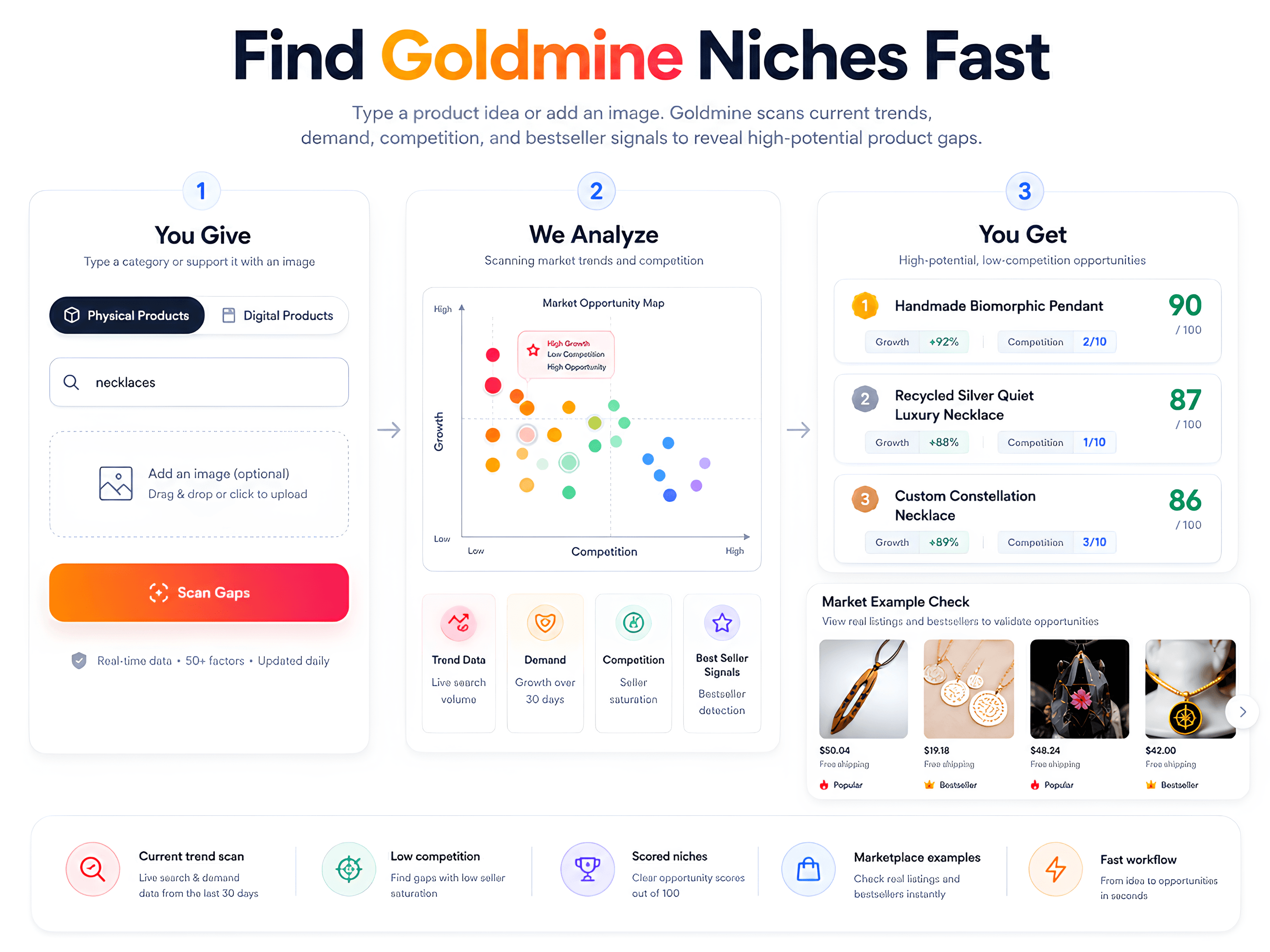 Optimsy Goldmine