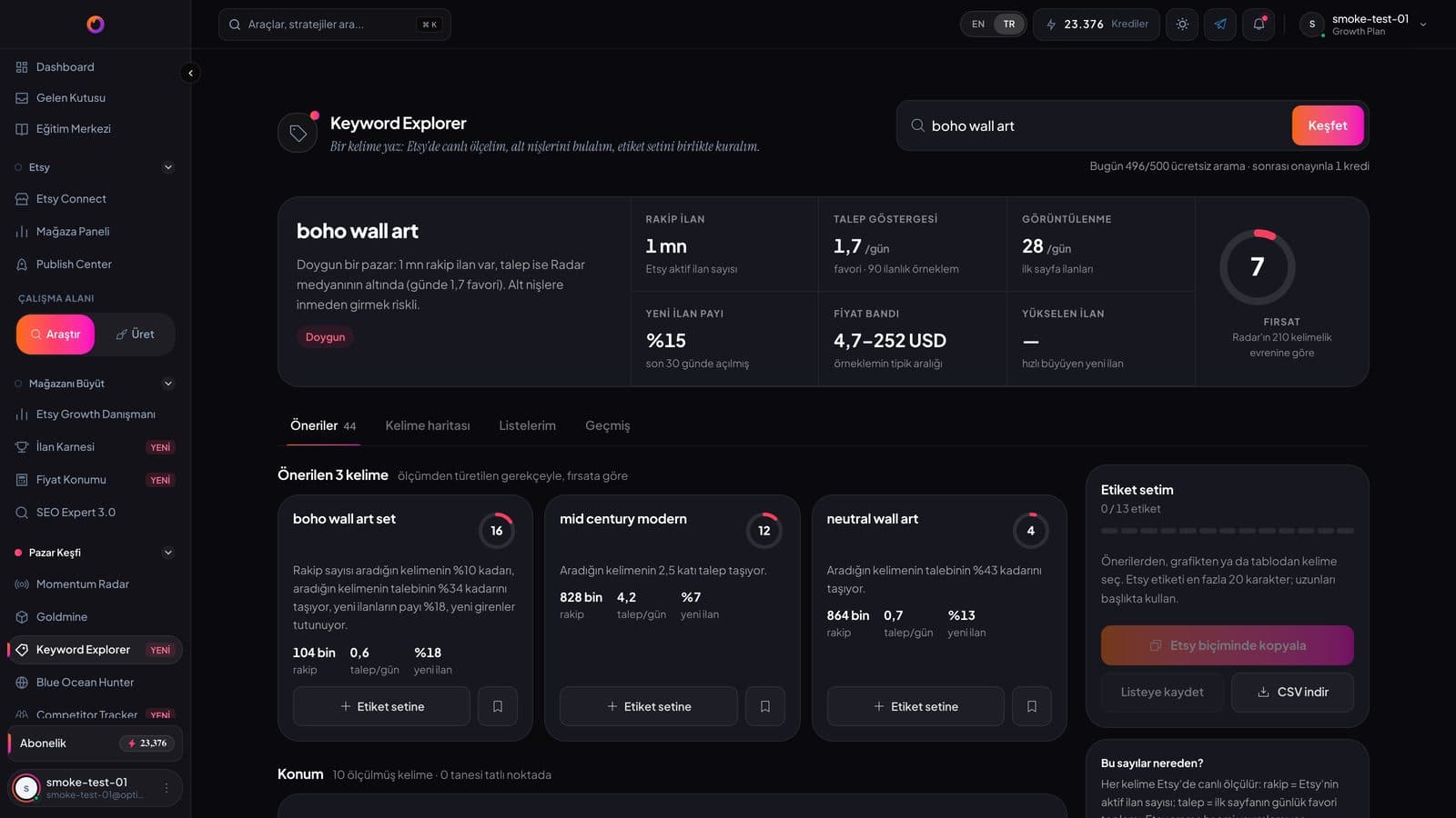 Keyword Explorer sonucu: ölçülen kelimenin rakip ilan sayısı, günlük favorisi ve fırsat puanı, altında önerilen alt nişler