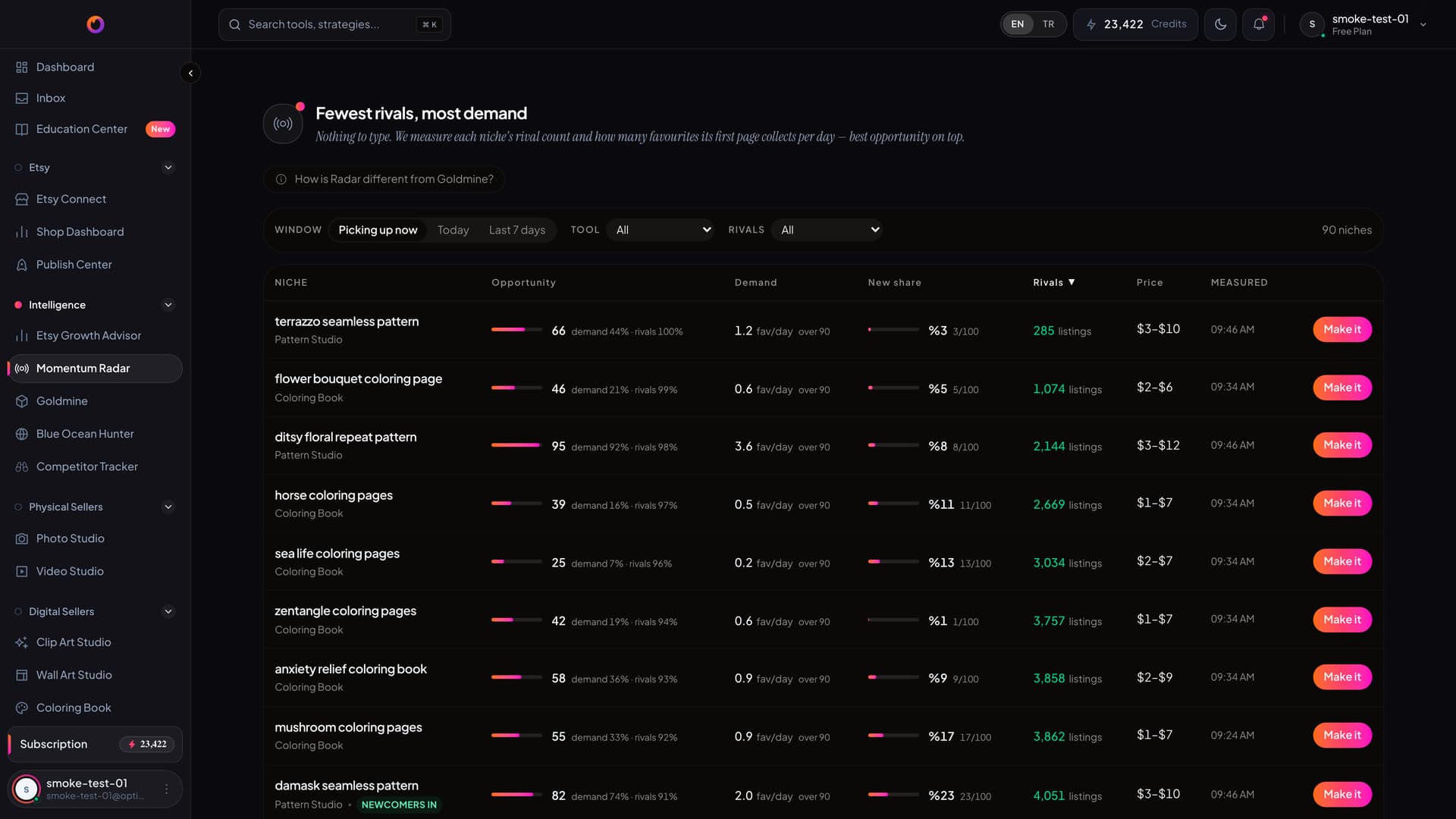 The Radar board sorted by rival count; the top niche shows 285 rival listings